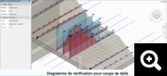 diagramme